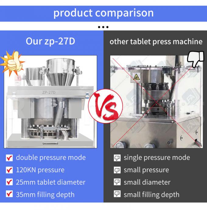 Zp 27D 25mm Diameter Rotary Auto Tablet Maker Machine / Tablet Presser 3