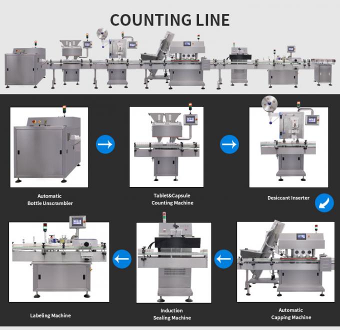 1 Year Free Spare Parts 12 Channel Automatic Medicine Bottle Counting Machine 4
