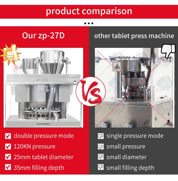 ZP-27D Automatic Rotary 25mm Vitamin Effervescent Tablet Press Making Machine 1