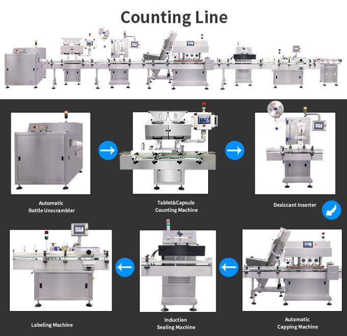 120 Bottle/Min Automated 16 Lane Sugar Candy Bottle Filling Machine 2