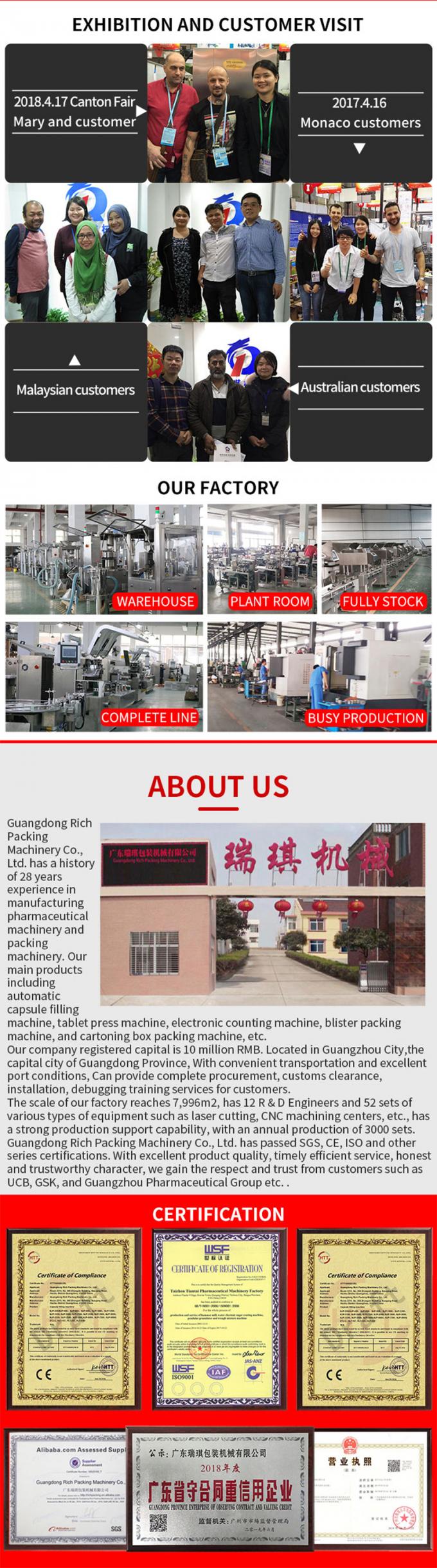RQ-ZH-120W Automatic Easy To Operate Cartoning Machine 4